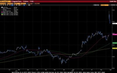 Weekly Market Commentary